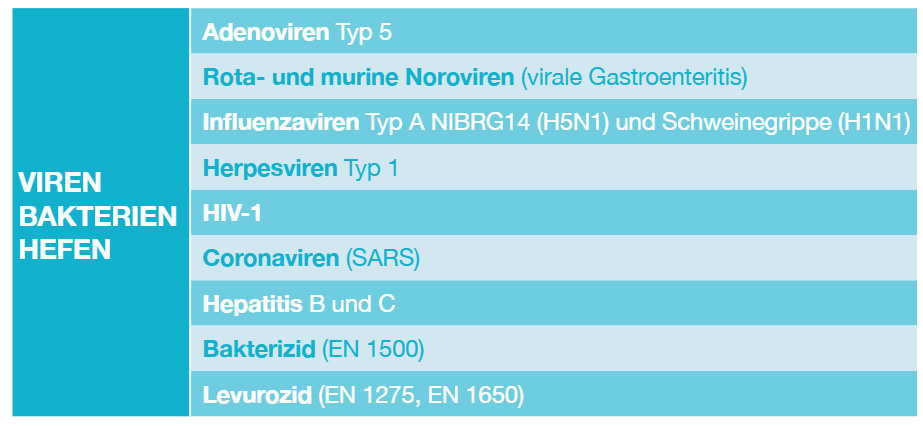 Nexcare H Ndedesinfektions Gel Kwizda Pharmahandel Gmbh